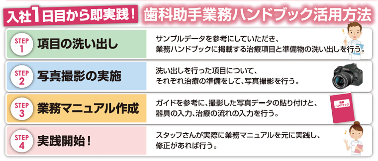 入社1日目から即実践!歯科助手業務ハンドブック